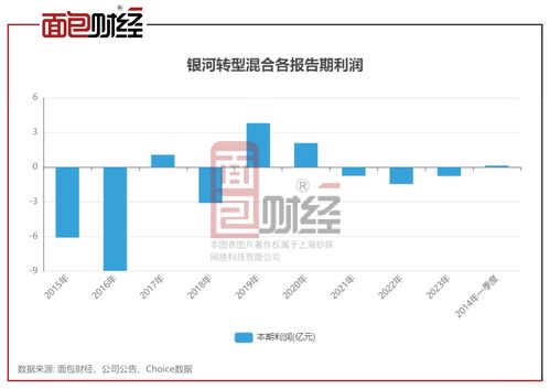 銀河基金旗下多只產品累虧超30%，投資者權益亟待保障