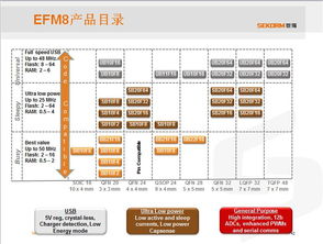 連接器行業(yè)在物聯(lián)網(wǎng)技術(shù)研發(fā)驅(qū)動下的新發(fā)展動態(tài)