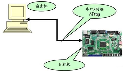 嵌入式與物聯(lián)網(wǎng)技術交匯點 工程師的專業(yè)成長論壇