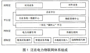 物聯(lián)網(wǎng)發(fā)展的基石 驅動未來的三項關鍵技術支撐