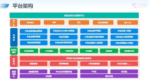 廣凌智慧實驗室管理系統(tǒng) 物聯(lián)網(wǎng)技術驅動的創(chuàng)新解決方案